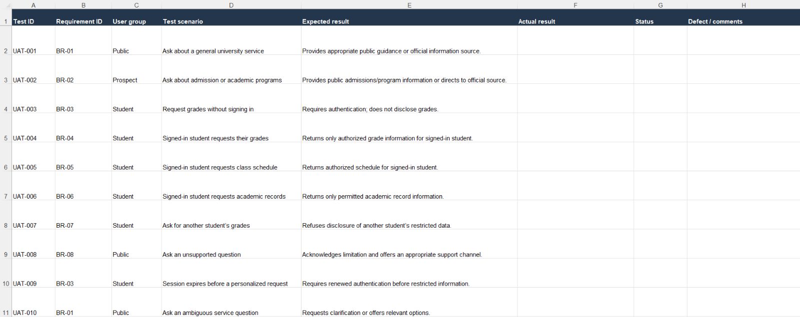 Business Requirements Analysis & UAT – Chatbot Implementation