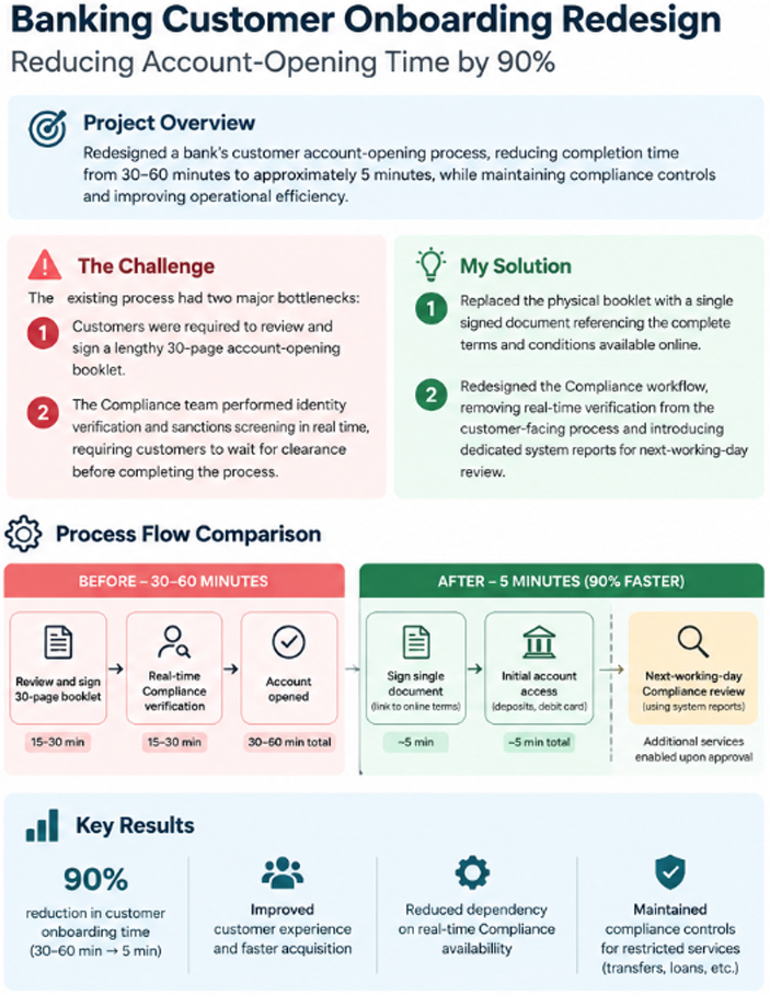 Banking Process Redesign | 90% Faster Customer Onboarding