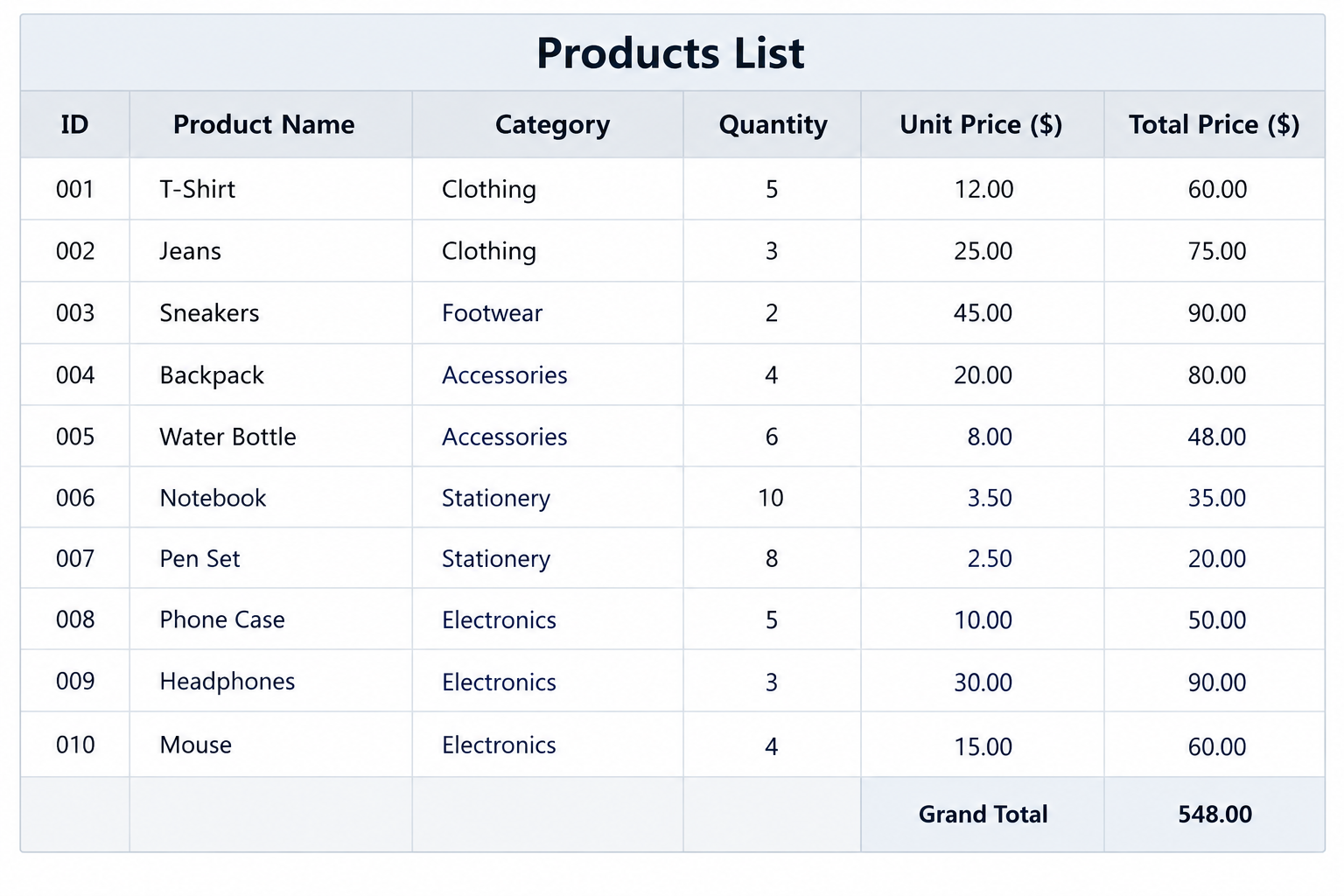 Data Entry and Data Organization