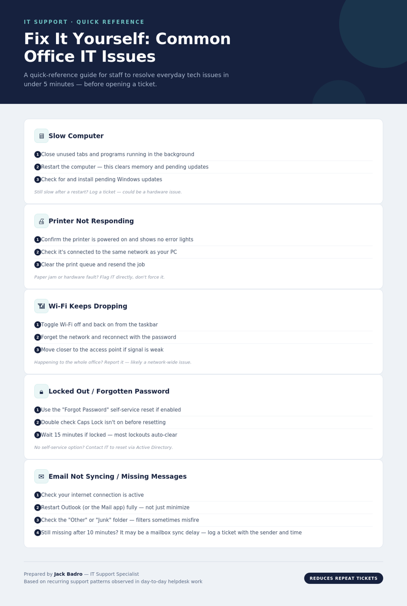 IT Troubleshooting Guide for Common Office Issues