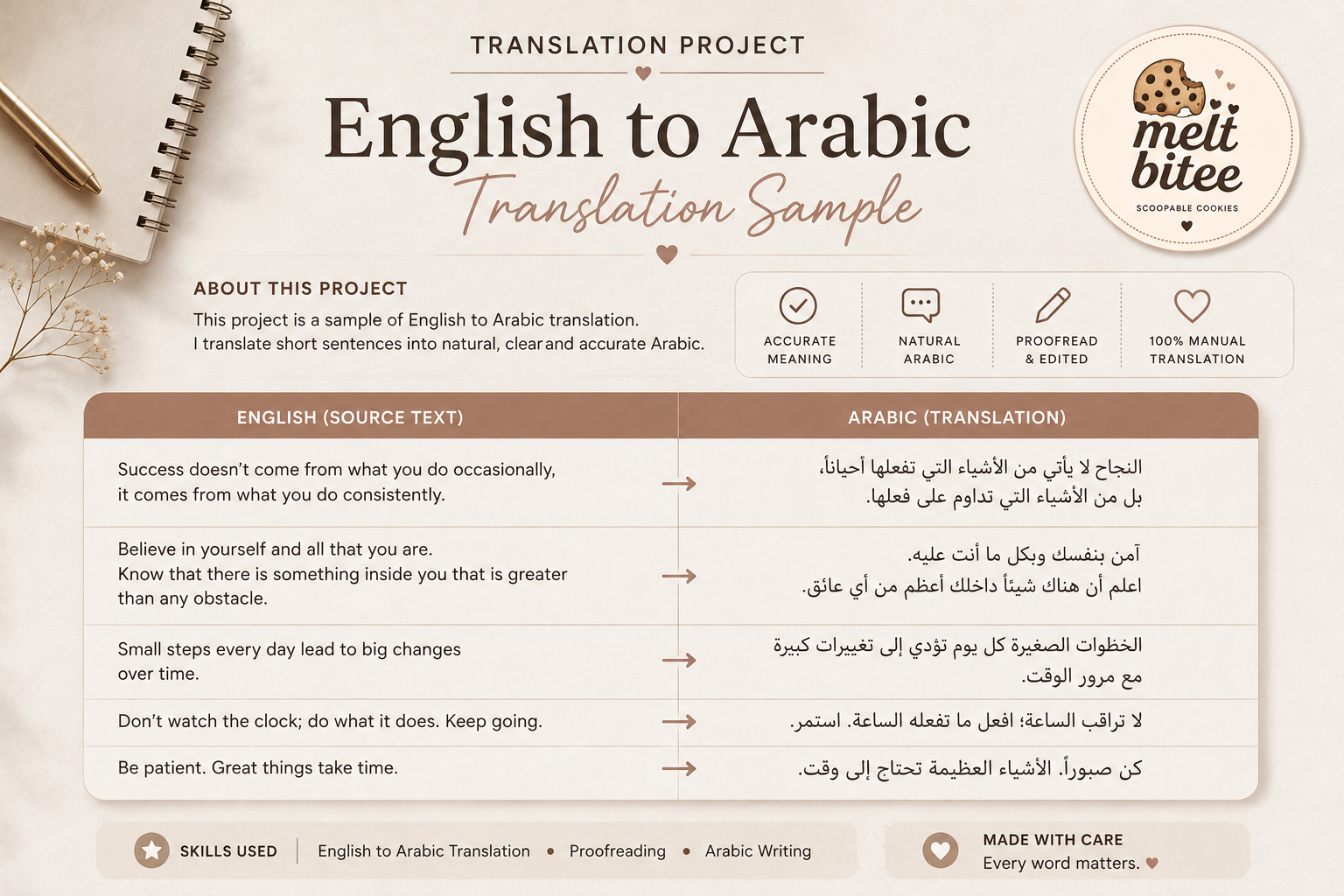 Work Sample: English to Arabic Translation  English: We are looking for a motivated person who can t