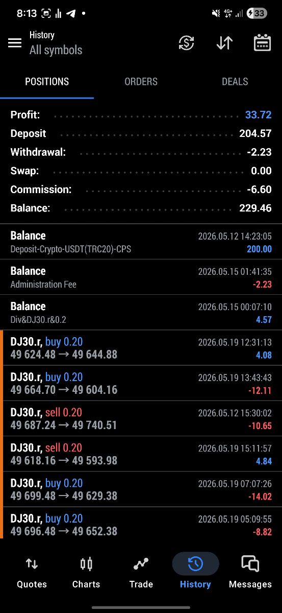 AI-Driven Algorithmic Trading Engine