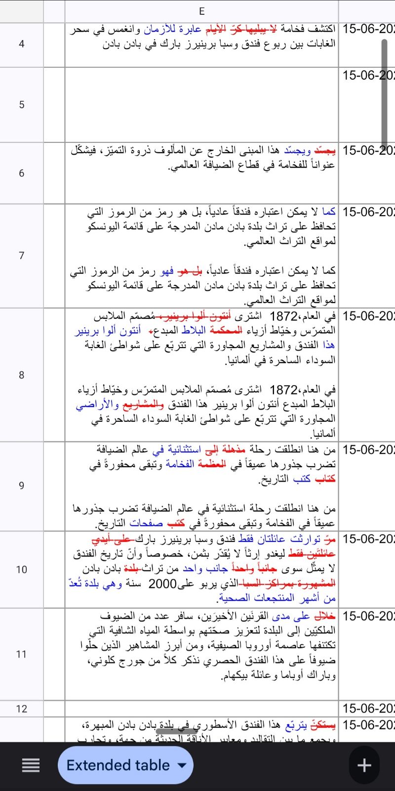 نقل معنى إبداعي وتوطين ثقافي للعربية — الفخامة ونمط الحياة في دول الخليج