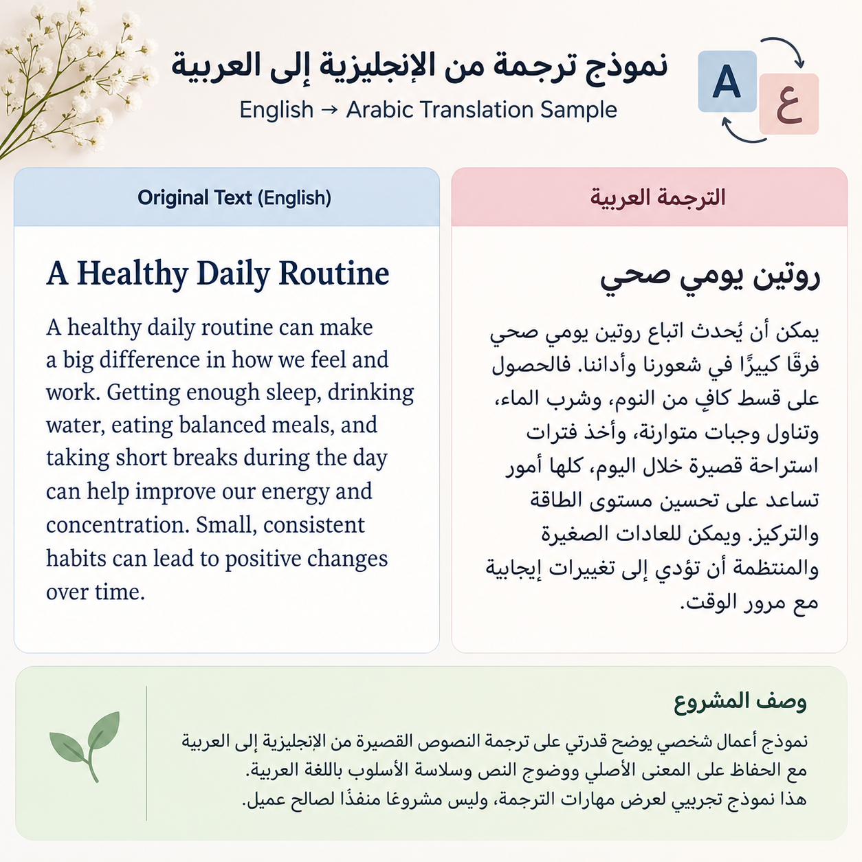 نموذج ترجمة من الإنجليزية إلى العربية