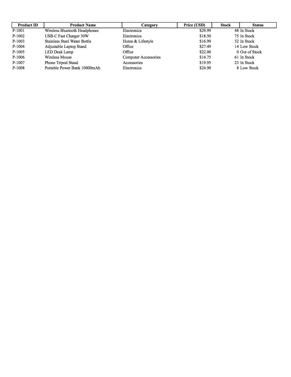 Data Entry & Web Research Sample