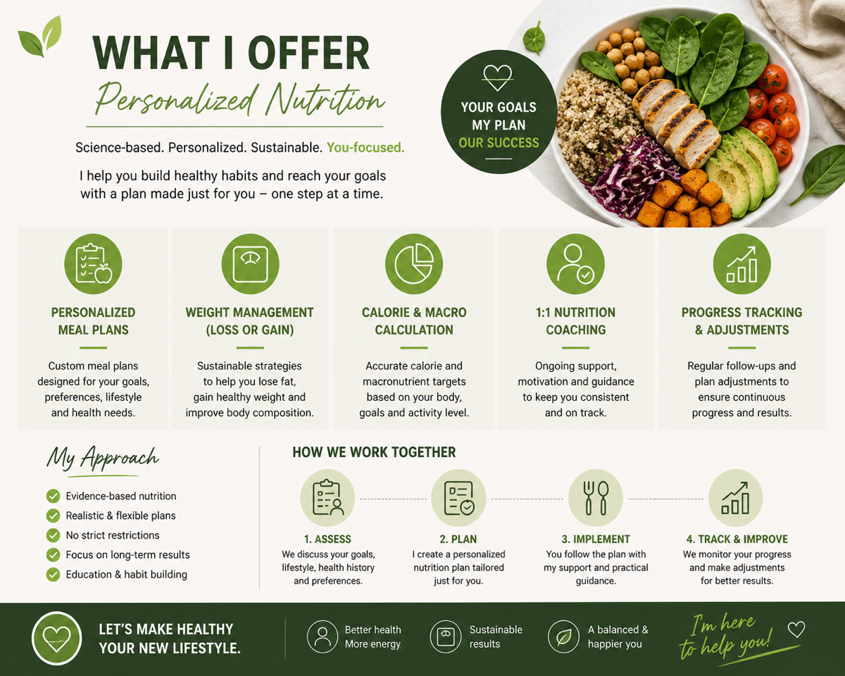Personalized Nutrition Coaching Project