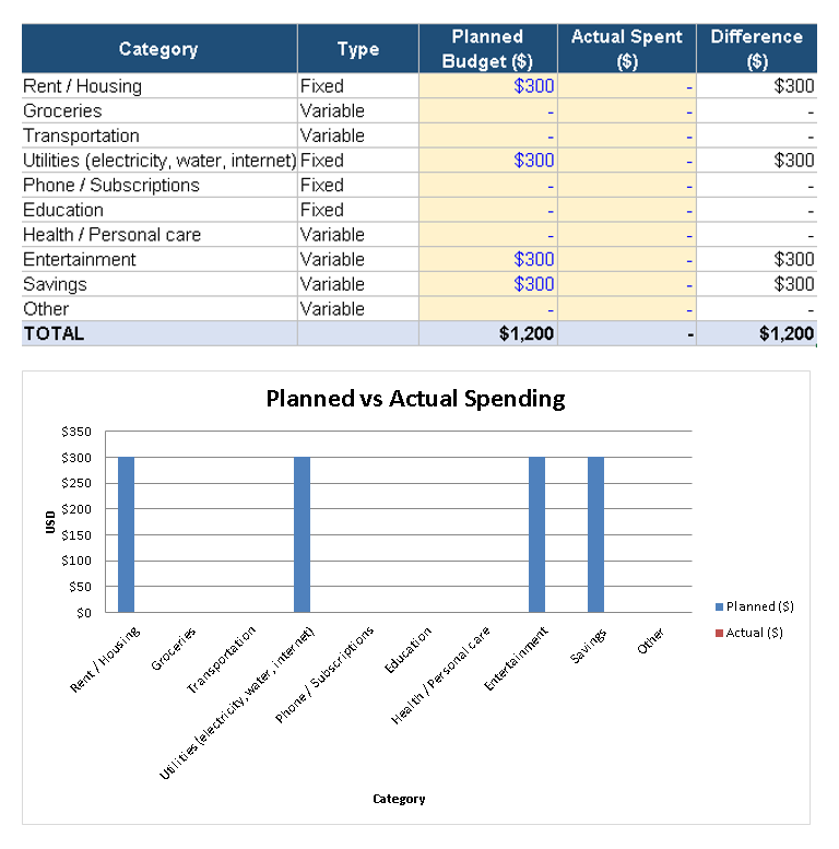 Monthly Budget Tracker Template