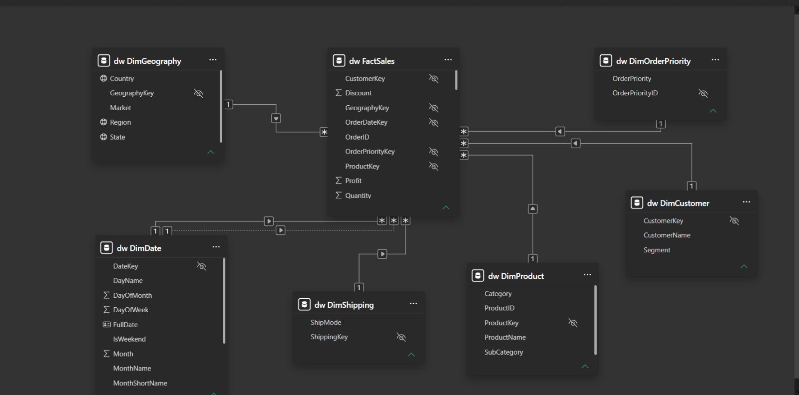 Automated Sales BI Pipeline